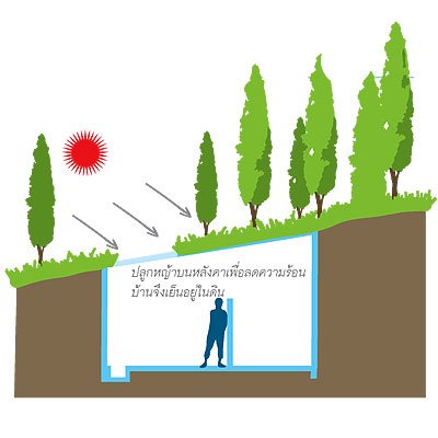 บ้านเย็น...โลกก็เย็น