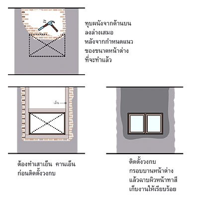 9 ข้อควรระวัง ก่อนลงมือปรับปรุงบ้าน